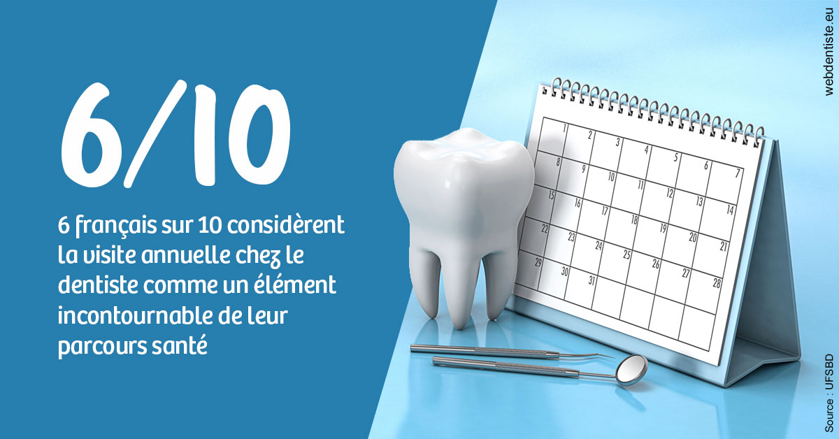 https://dr-emilie-lacaze.chirurgiens-dentistes.fr/Visite annuelle 1