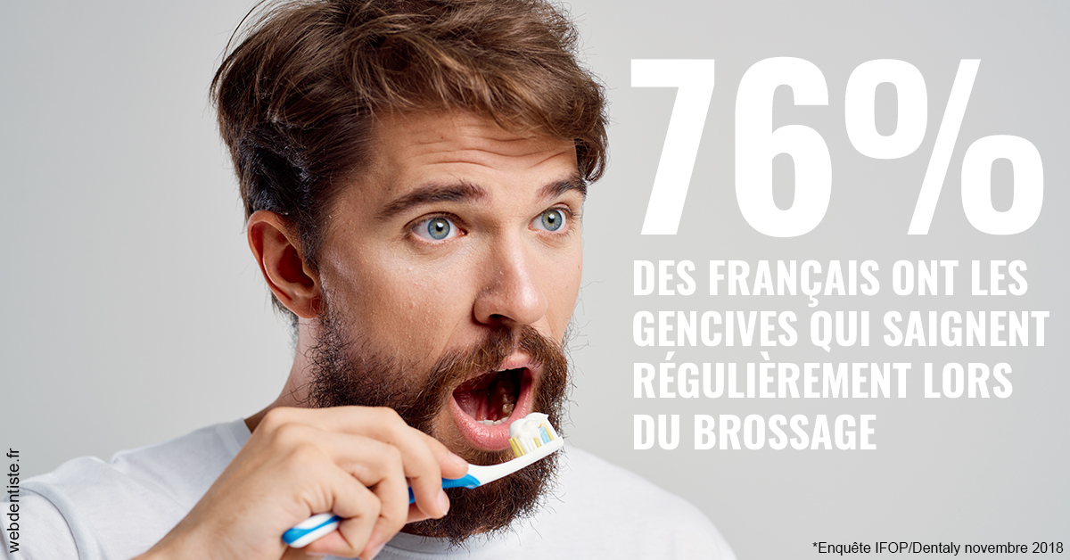 https://dr-emilie-lacaze.chirurgiens-dentistes.fr/76% des Français 2